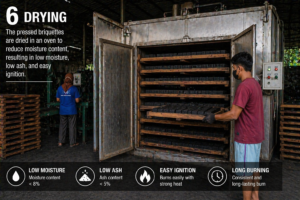Indonesian coconut charcoal briquettes